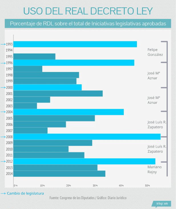 Gráfico RDL def
