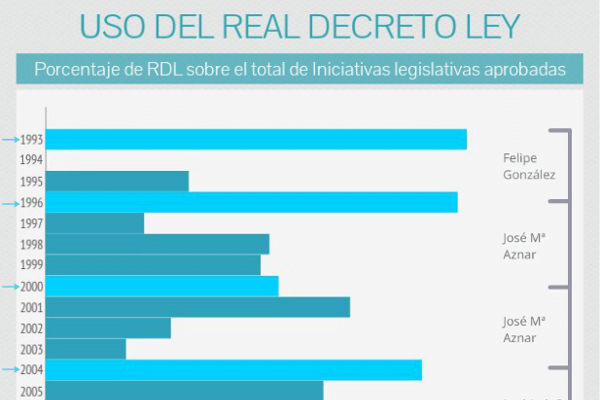 Gráfico RDL def1