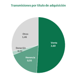 plusvalia municipal -diario juridico-
