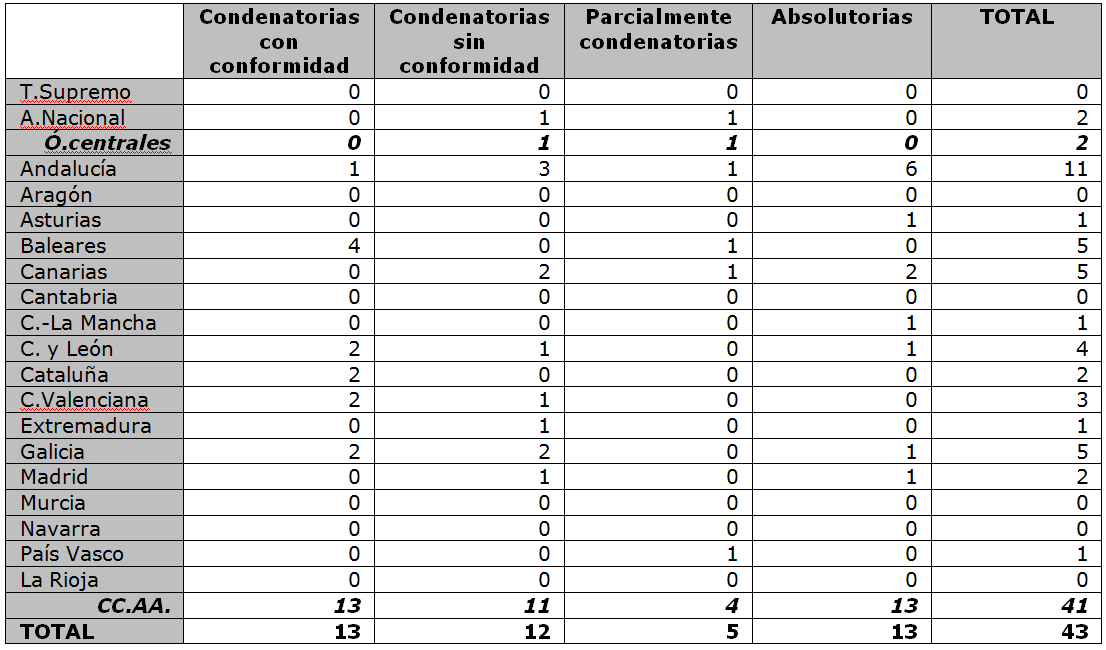 corrupción -diario juridico-