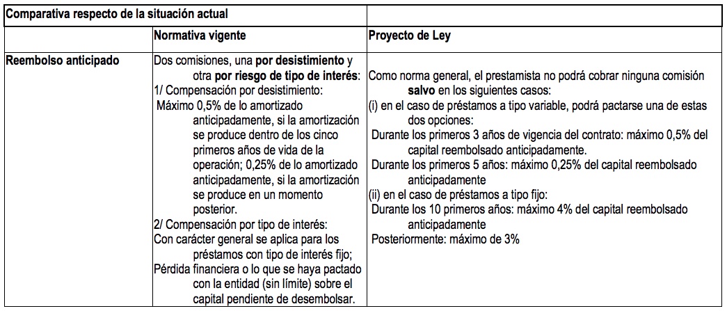 credito inmobiliario -diario juridico-