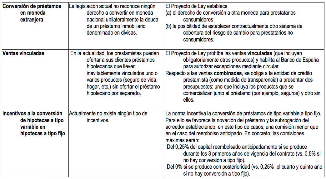 credito inmobiliario -diario juridico-