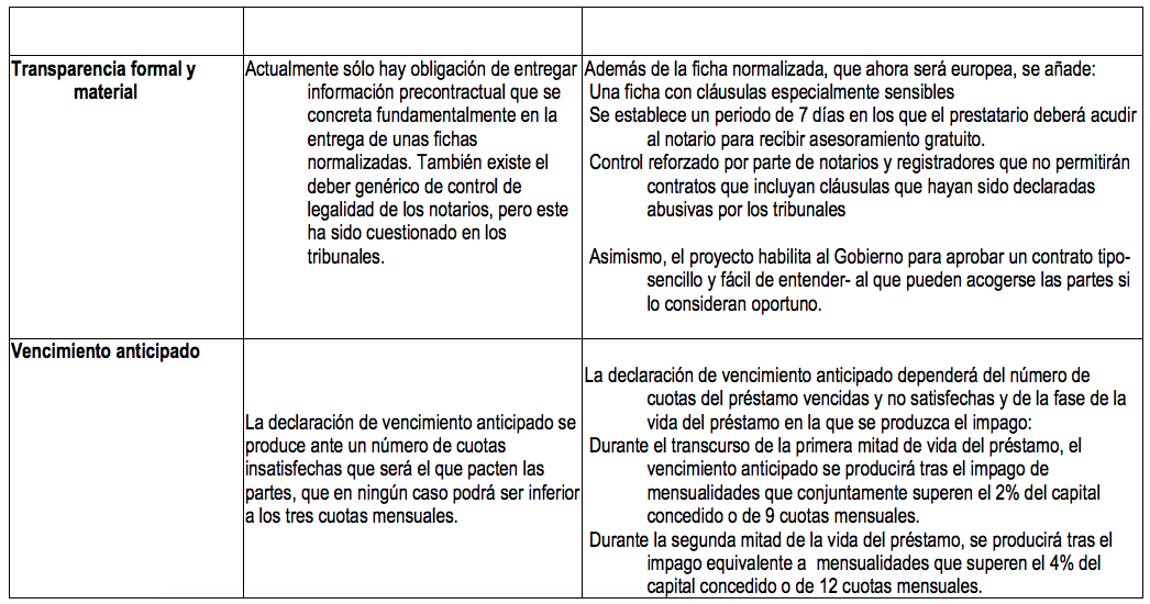 credito inmobiliario -diario juridico-
