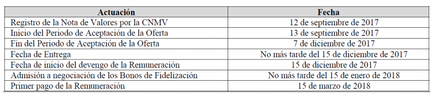 Bonos de fidelización -diario juridico-