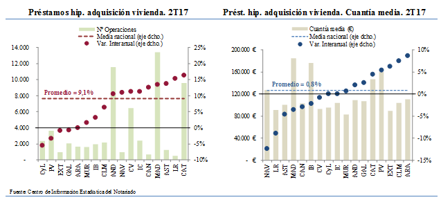 compraventa de vivienda -diario juridico-