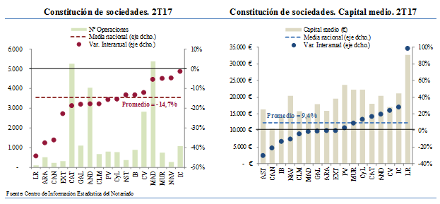 compraventa de vivienda -diario juridico-
