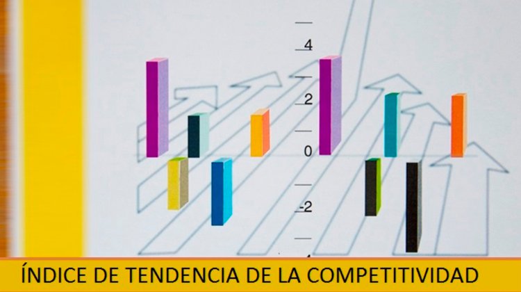 indice tendencia competitividad
