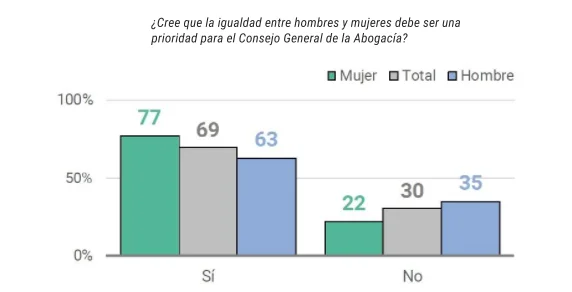 igualdad de género -diario juridico-