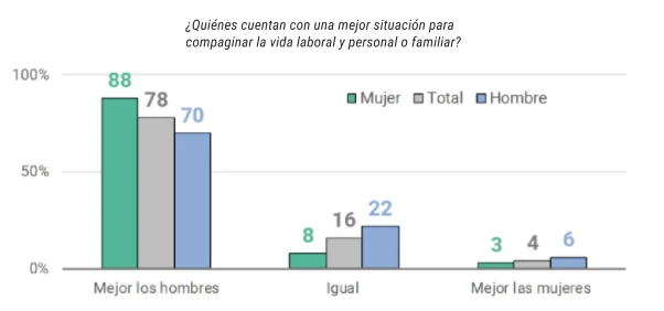 igualdad de género -diario juridico-