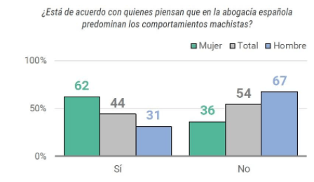 igualdad de género -diario juridico-
