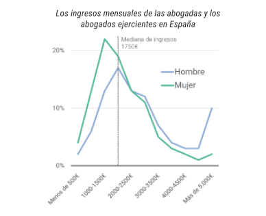 igualdad de género -diario juridico-