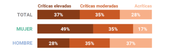 igualdad de género -diario juridico-