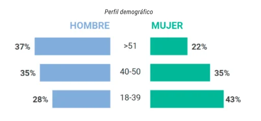 igualdad de género -diario juridico-