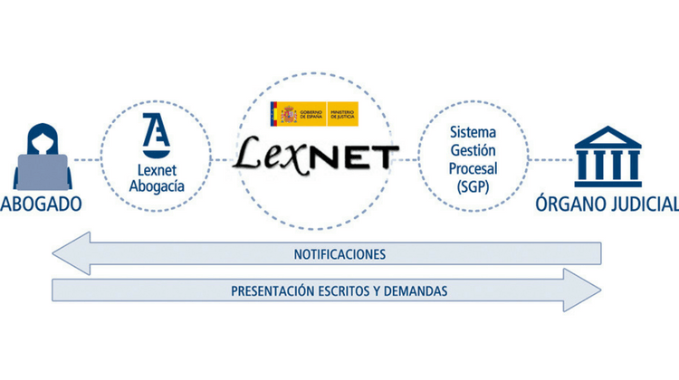 fallo de lexnet - diario juridico