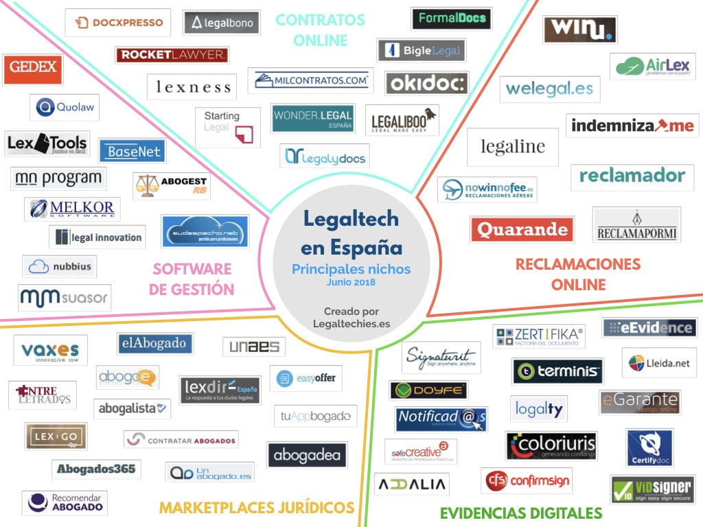 legaltech - diario juridico