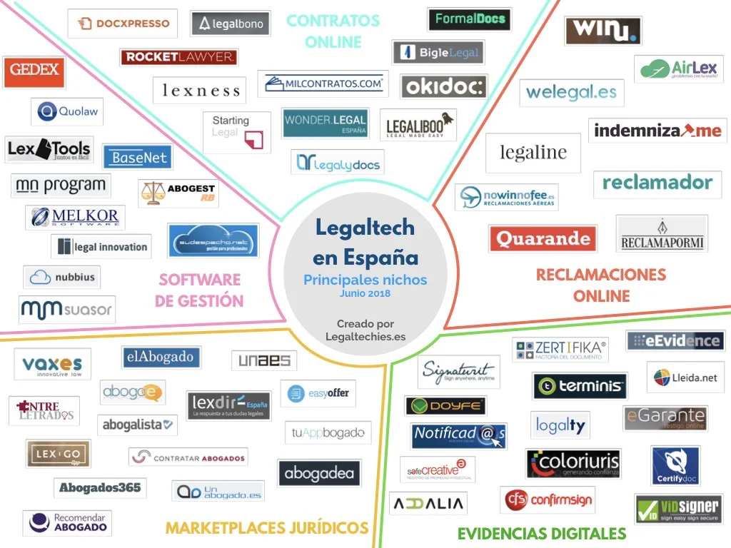 legaltech - diario juridico