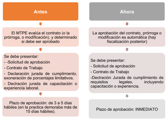 trabajadores extranjeros - diario juridico