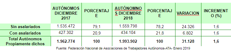 autonomos -diario juridico