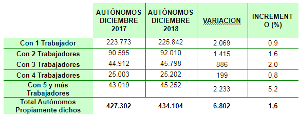 autonomos diario juridico