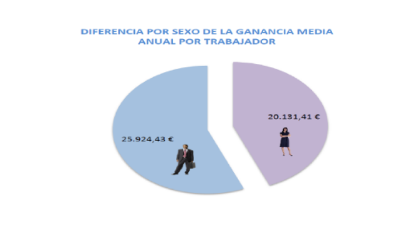 brecha salarial - diario juridico