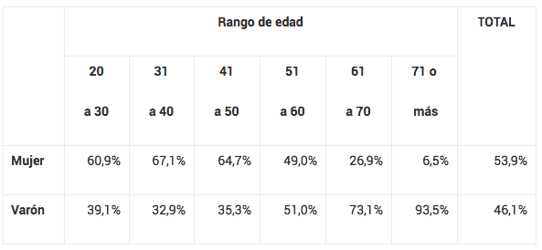 carrera judicial - diario juridico