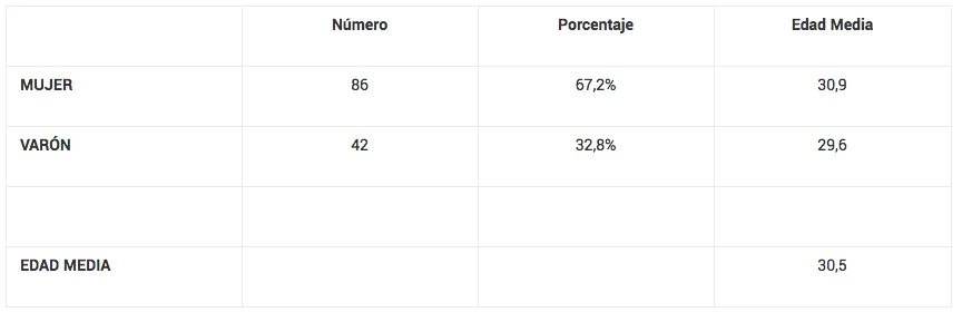 carrera judicial - diario juridico