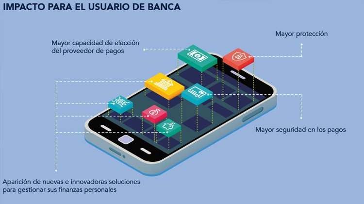 PSD2 - diario juridico