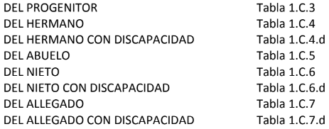 accidentes tráfico