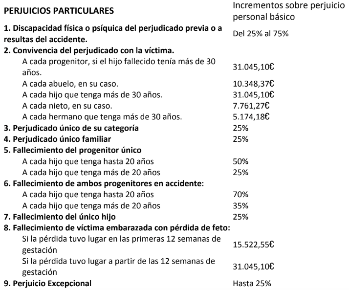 accidentes tráfico