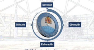 Procedimientos -Judiciales-El -Ciclo -de- Inteligencia-diario-juridico