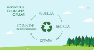 Colombia - Aprueban proyecto de ley para aprovechar residuos