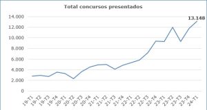 concursos - diario juridico