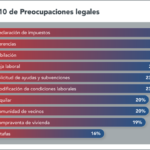 proteccion-juridica-diario-juridico