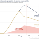 IMPACTO-1